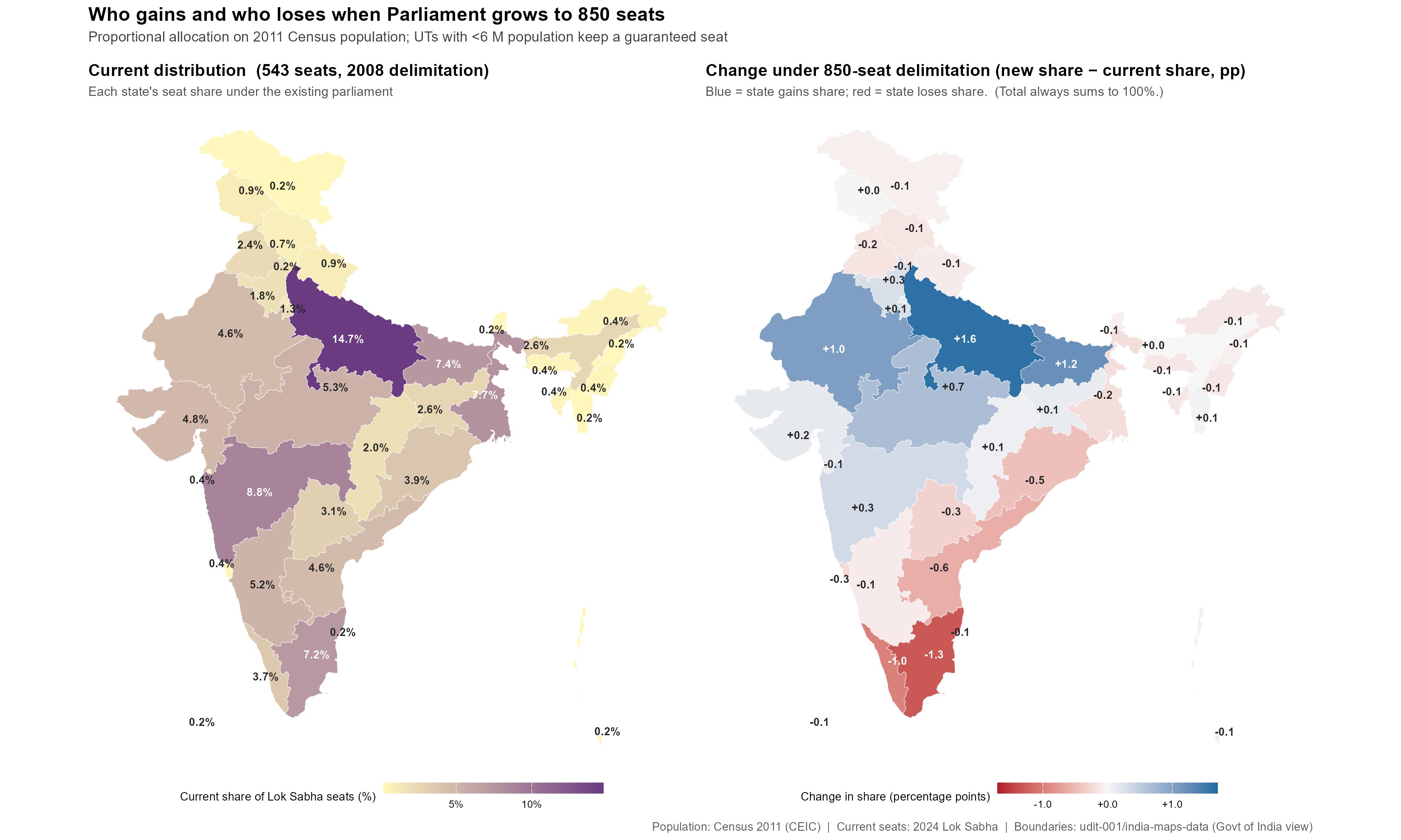 Who gains and who loses when Parliament grows to 850 seats
